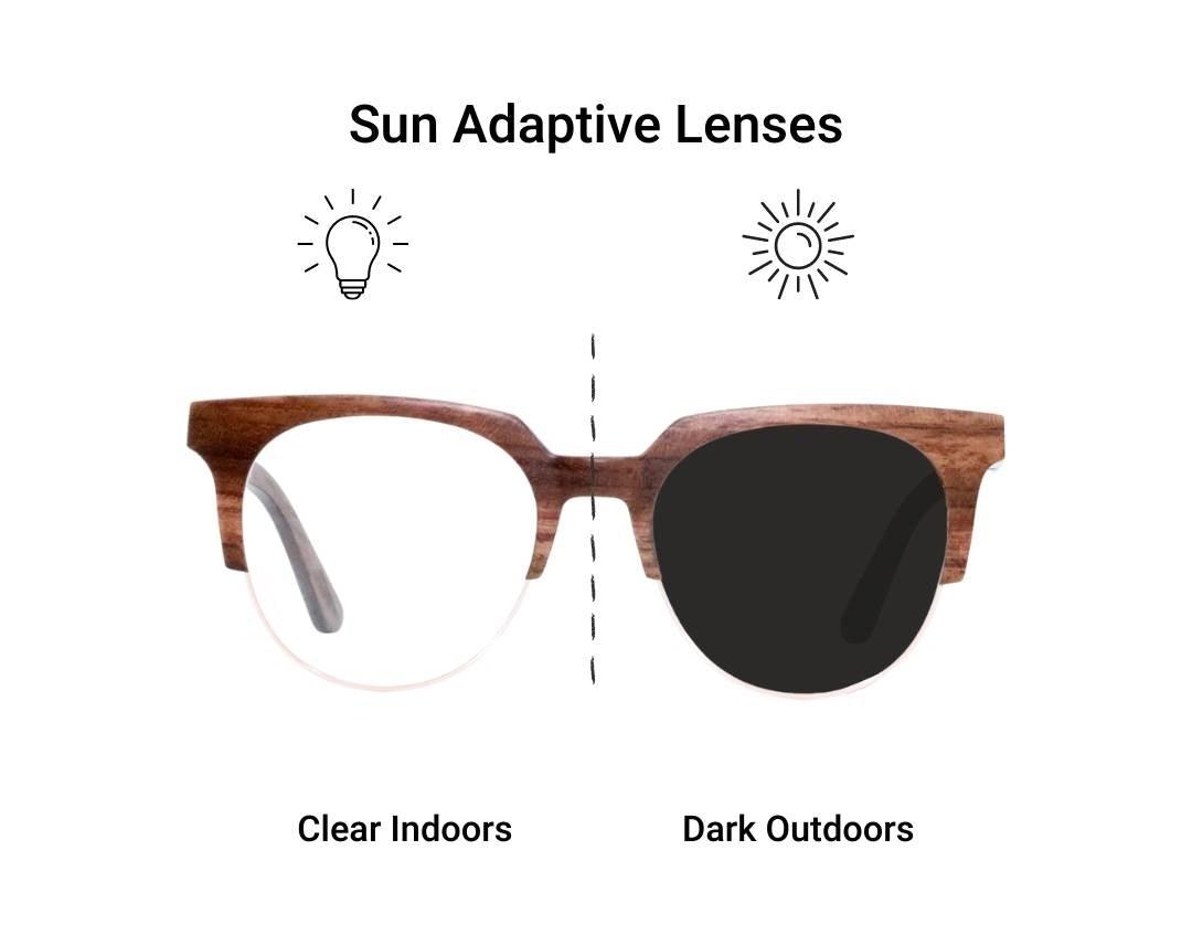 Infographic of photochromatic lenses with clear lens on the left and dark lens on the right