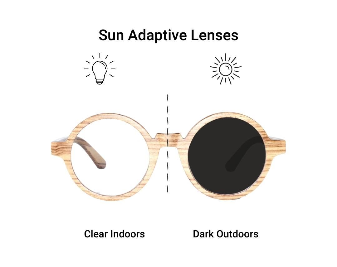 Infographic of photochromatic lenses with clear lens on the left and dark lens on the right