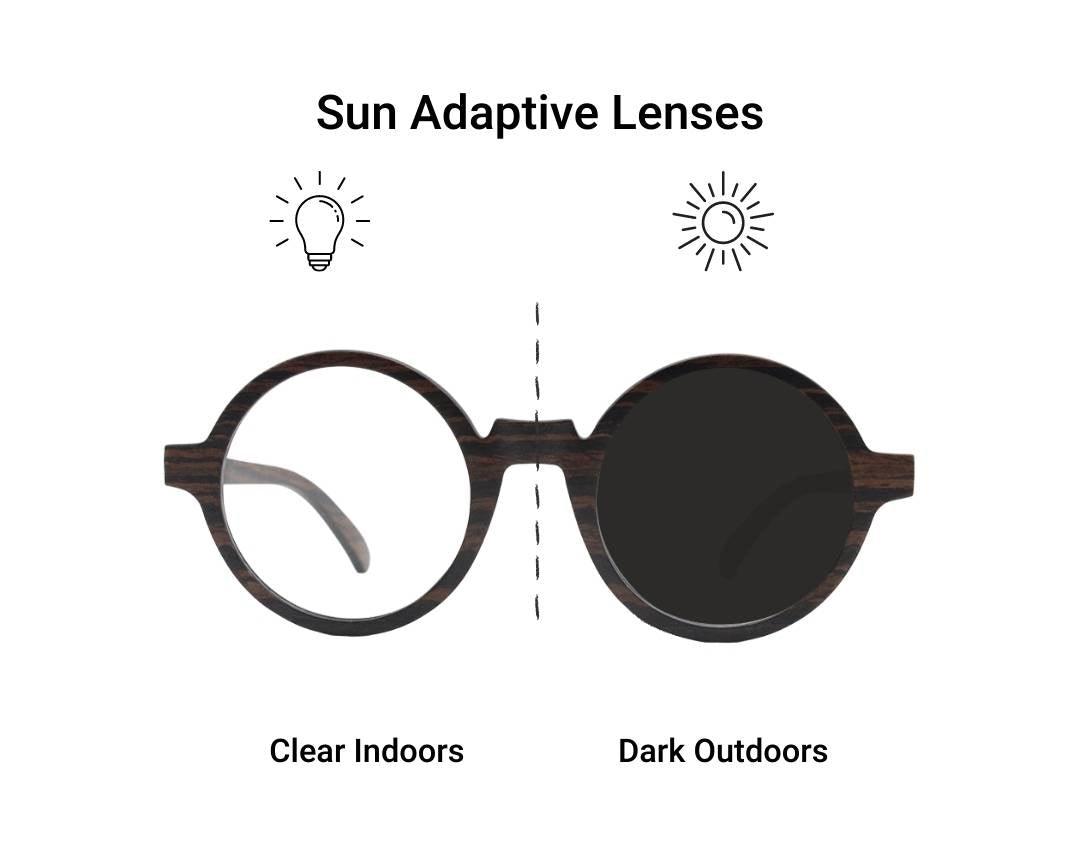 Infographic of photochromatic lenses with clear lens on the left and dark lens on the right