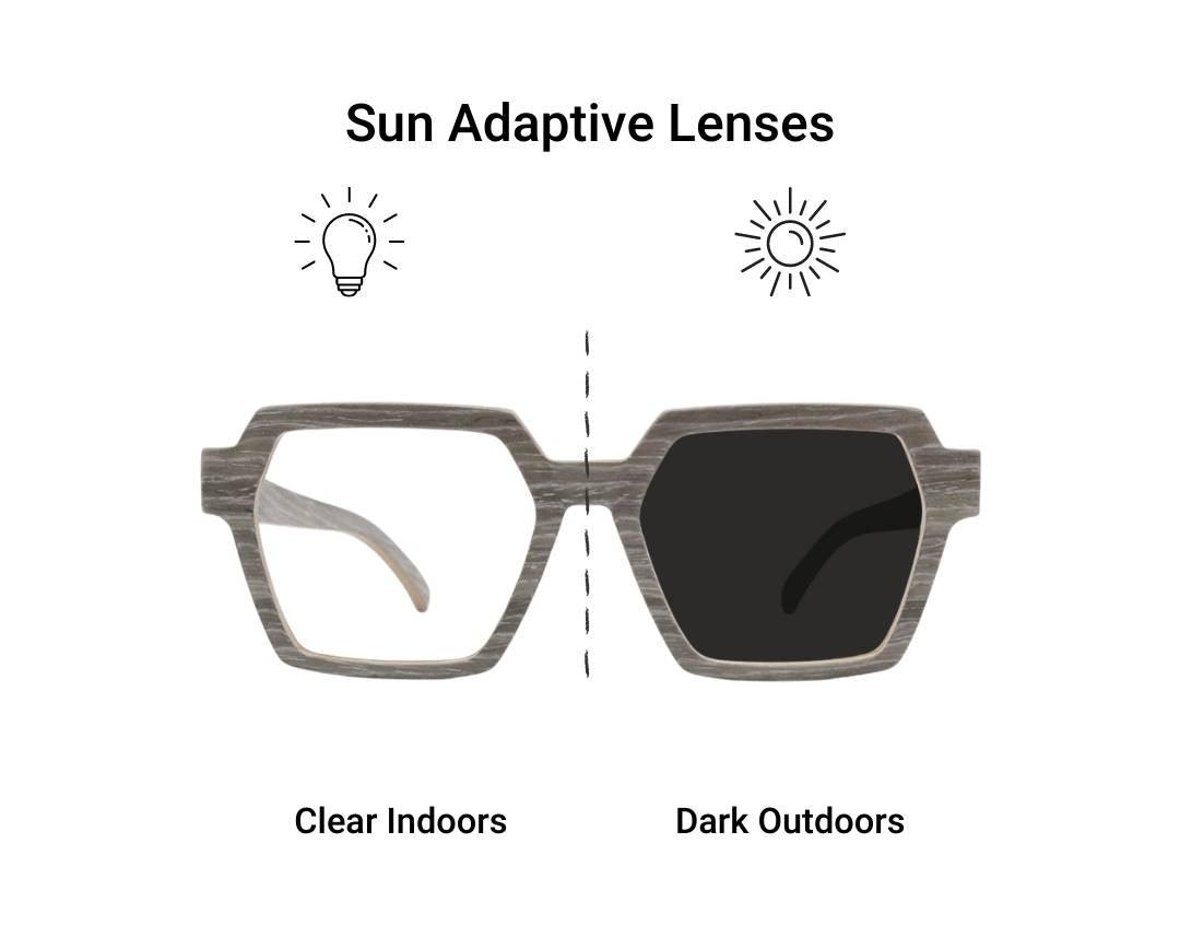 Infographic of photochromatic lenses with clear lens on the left and dark lens on the right.