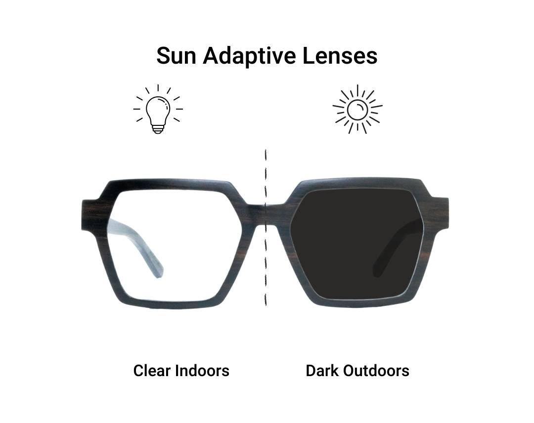Infographic of photochromatic lenses with clear lens on the left and dark lens on the right.